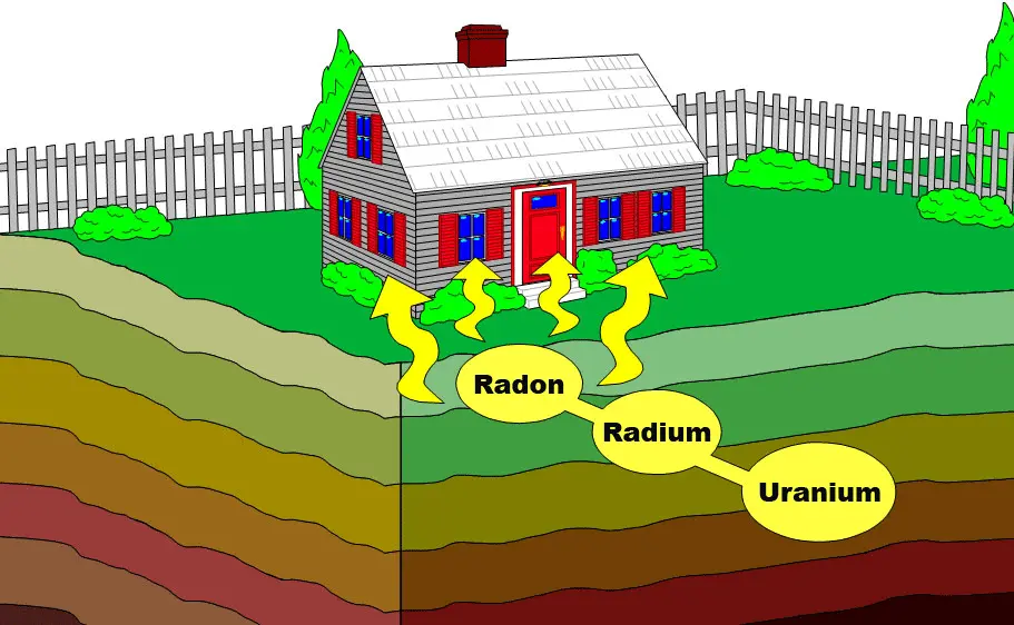 Radon unsichtbare Krebsgefahr. December 28, 2024 by admin Eine der gefährlichsten Ursachen für Lungenkrebs: Was ist Radon? Die Gefahr aus dem Boden | Durch Pranasystem mit den Rekuperator kann helfen. Radon kann beim Menschen Lungenkrebs verursachen. Das radioaktive Gas kommt in unterschiedlichen Konzentrationen überall in unserer Umwelt vor. Sammelt es sich in geschlossenen Räumen wie zum Beispiel Wohnungen an, können dort hohe Radon-Konzentrationen entstehen, die gesundheitsgefährdend sind.
